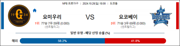 10월 20일 1800 NPB 요미우리 요코하마 한일야구분석 스포츠분석