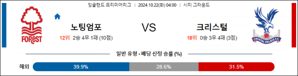 10월22일 프리미어리그 노팅엄 크리스탈팰리스 해외축구분석 스포츠분석