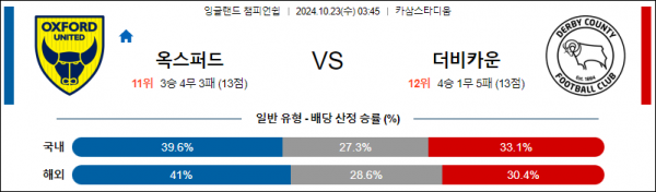 10월23일 잉글랜드챔피언쉽 옥스포드 더비카운티 해외축구분석  스포츠분석