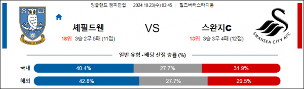 10월23일 잉글랜드챔피언쉽 셰필드 스완지 해외축구분석 스포츠분석