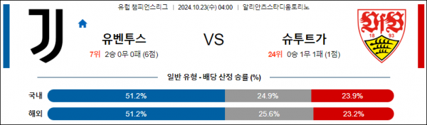 10월23일 UEFA 챔피언스리그 유벤투스 슈투트가르트 해외축구분석 스포츠분석