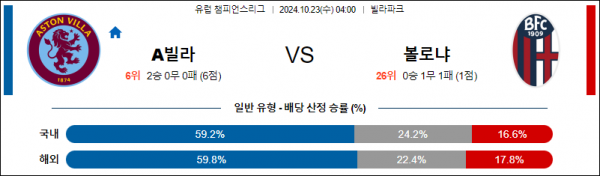 10월23일 UEFA 챔피언스리그 아스톤빌라 볼로냐 해외축구분석 스포츠분석