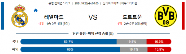 10월23일 UEFA 챔피언스리그 레알 마드리드 도르트문트 해외축구분석 스포츠분석