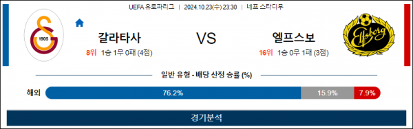 10월23일 유로파 갈라타 엘프스 해외축구분석 스포츠분석