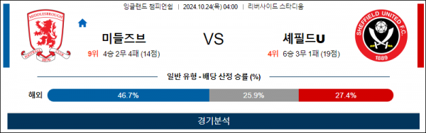 10월24일 EFL 미들즈브러 셰필드 해외축구분석 스포츠분석