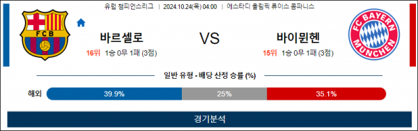 10월24일 챔피언스 바르셀로나 뮌헨 해외축구분석 스포츠분석