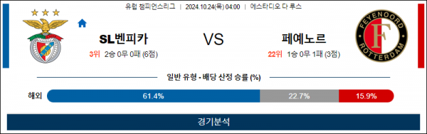 10월24일 챔피언스 벤피카 페예노르트 해외축구분석 스포츠분석