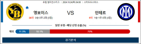 10월24일 챔피언스 영보이스 인터밀란 해외축구분석 스포츠분석