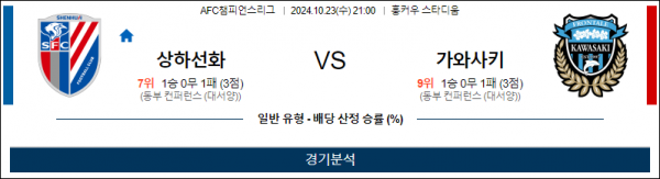 10월23일 AFC챔피언스리그 상하이 가와사키 아시아축구분석 스포츠분석