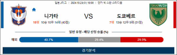 10월23일 AFC챔피언스리그 니가타 도쿄베르 아시아축구분석 스포츠분석