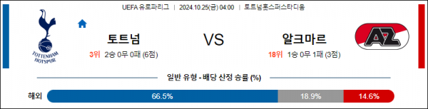 10월25일 UEFA 유로파리그 토트넘 알크마르 해외축구분석 스포츠분석