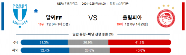 10월25일 UEFA 유로파리그 말뫼 올림피아코스 해외축구분석 스포츠분석