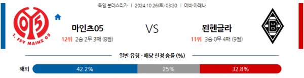 10월26일 분데스리가 마인츠 묀헨글라트바흐 해외축구분석 스포츠분석