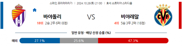 10월26일 라리가 레알 바야돌리드 비야레알 해외축구분석 스포츠분석