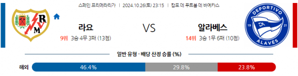 10월26일 라리가 라요 바예카노 알라베스 해외축구분석 스포츠분석