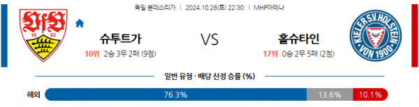 10월26일 분데스리가 VfB 슈투트가르트 홀슈타인 킬 해외축구분석 스포츠분석