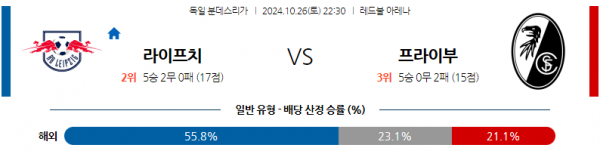 10월26일 분데스리가 RB 라이프치히 SC 프라이부르크 해외축구분석 스포츠분석