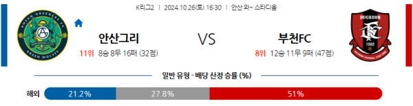 10월26일 K리그 2 안산 그리너스 FC 부천 FC 1995 아시아축구분석 스포츠분석