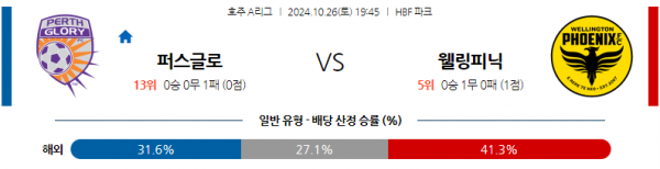 10월26일 호주 1부 퍼스 글로리 FC 웰링턴 피닉스 FC 아시아축구분석 스포츠분석