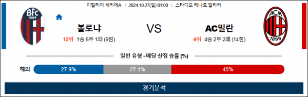 10월27일 세리에A 볼로냐 AC밀란 해외축구분석 스포츠분석