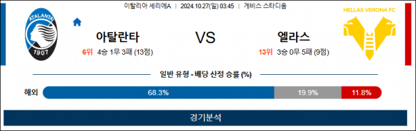 10월27일 세리에A 아탈란타 엘라스 해외축구분석 스포츠분석