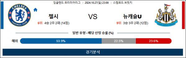 10월27일 EPL 첼시 뉴캐슬 해외축구분석 스포츠분석