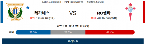 10월27일 라리가 레가네스 셀타비고 해외축구분석 스포츠분석