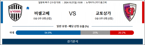 10월27일 일왕배 비셀고베 교토상가 아시아축구분석 스포츠분석