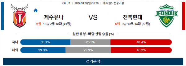 10월27일 K리그 제주 전북 아시아축구분석 스포츠분석