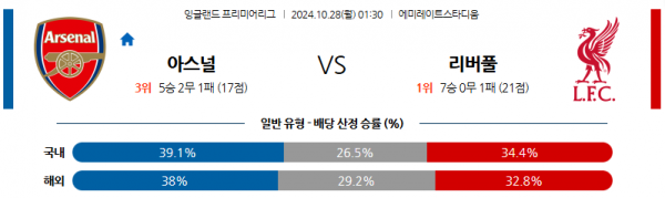 10월28일 프리미어리그 아스날 리버풀 해외축구분석 스포츠분석