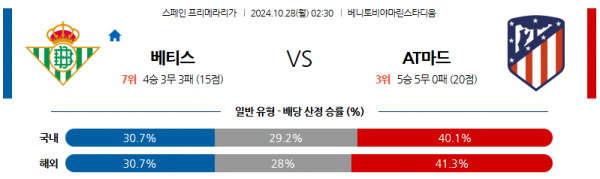 10월28일 라리가 베티스 AT 마드리드 해외축구분석 스포츠분석