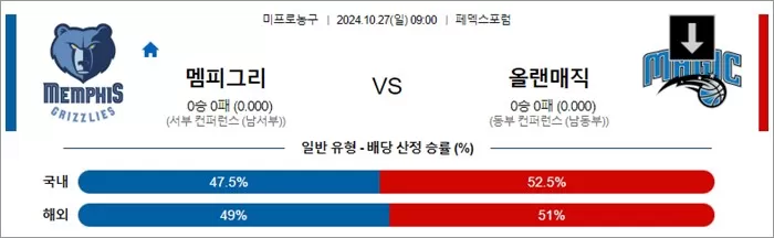 10월 27일 NBA 10경기