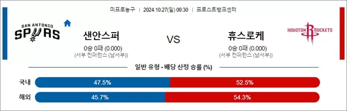 10월 27일 NBA 10경기