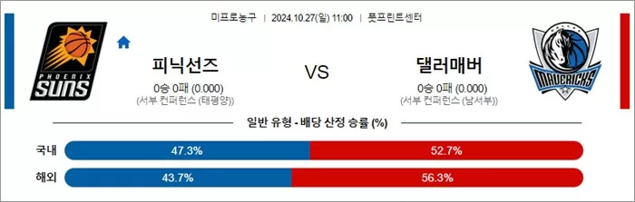 10월 27일 NBA 10경기