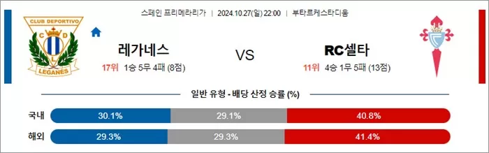 10월 2728일 라리가 4경기