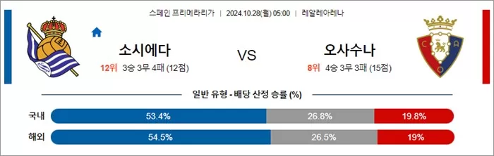 10월 2728일 라리가 4경기