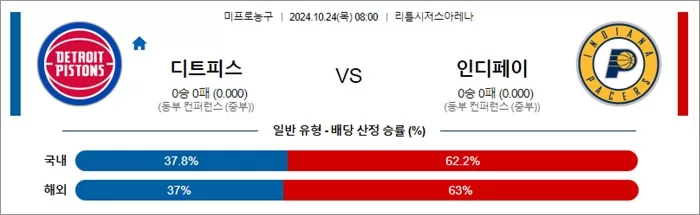 10월 24일 NBA 10경기