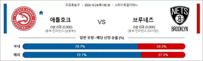 10월 24일 NBA 10경기