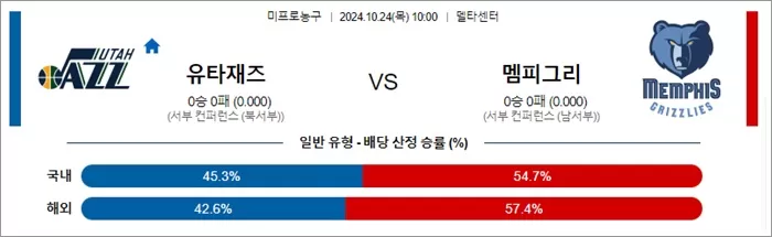 10월 24일 NBA 10경기