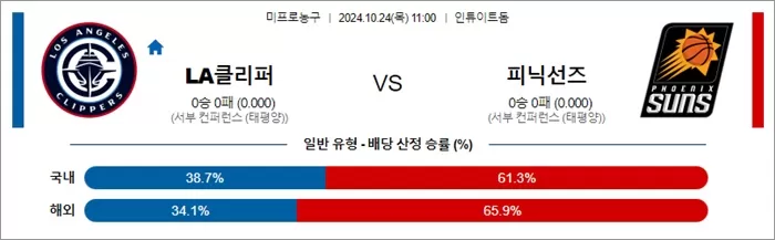 10월 24일 NBA 10경기