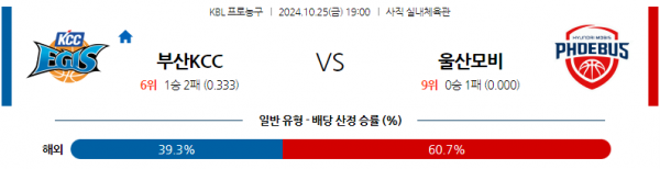 10월 25일 KBL 부산KCC 울산모비스 국내외농구분석 스포츠분석