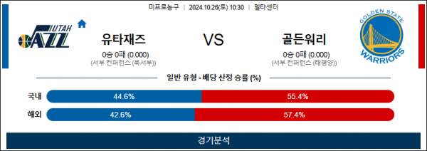 10월 26일 NBA 유타 골든스테이트 미국프로농구분석 스포츠분석