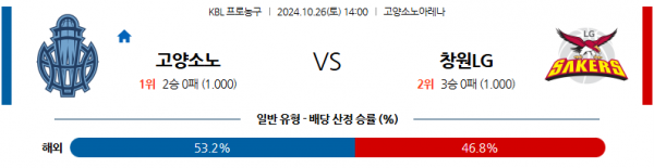 10월 26일 KBL 고양소노 창원LG 국내외농구분석  스포츠분석