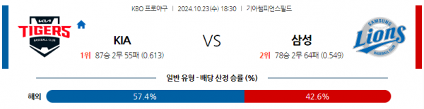 10월 23일 1830 KBO 기아 삼성 한일야구분석 스포츠분석