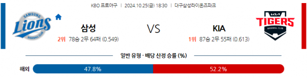 10월 25일 1830 KBO 삼성 KIA 한일야구분석 스포츠분석