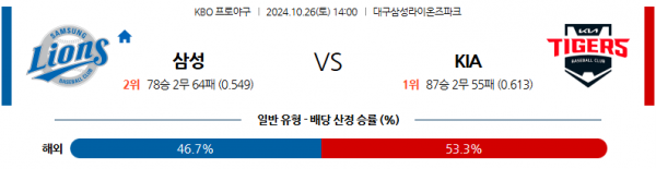 10월 26일 1400 KBO 삼성 KIA 한일야구분석 스포츠분석