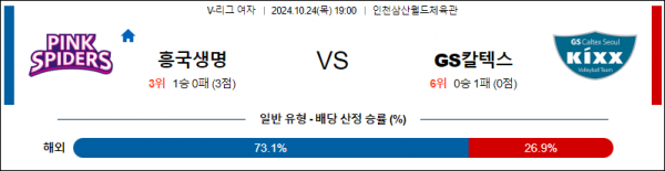 10월24일 V리그여 흥국생명 GS칼텍스 국내배구분석 스포츠분석