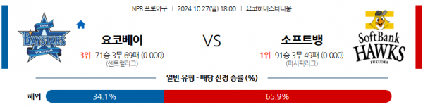 10월 27일 1800 NPB 요코하마 소프트뱅크 한일야구분석 스포츠분석