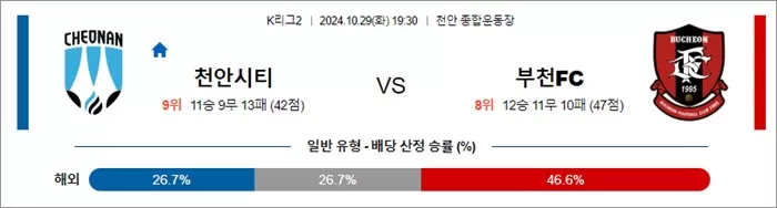 10월 29일 K리그2 3경기