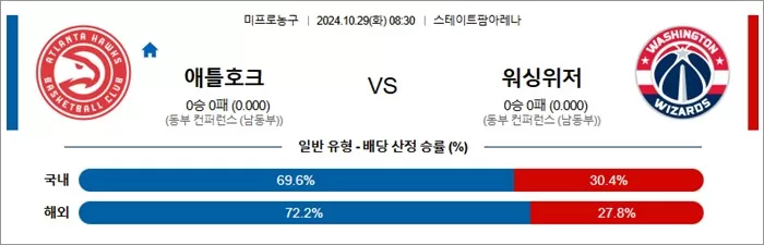 10월 29일 NBA 11경기